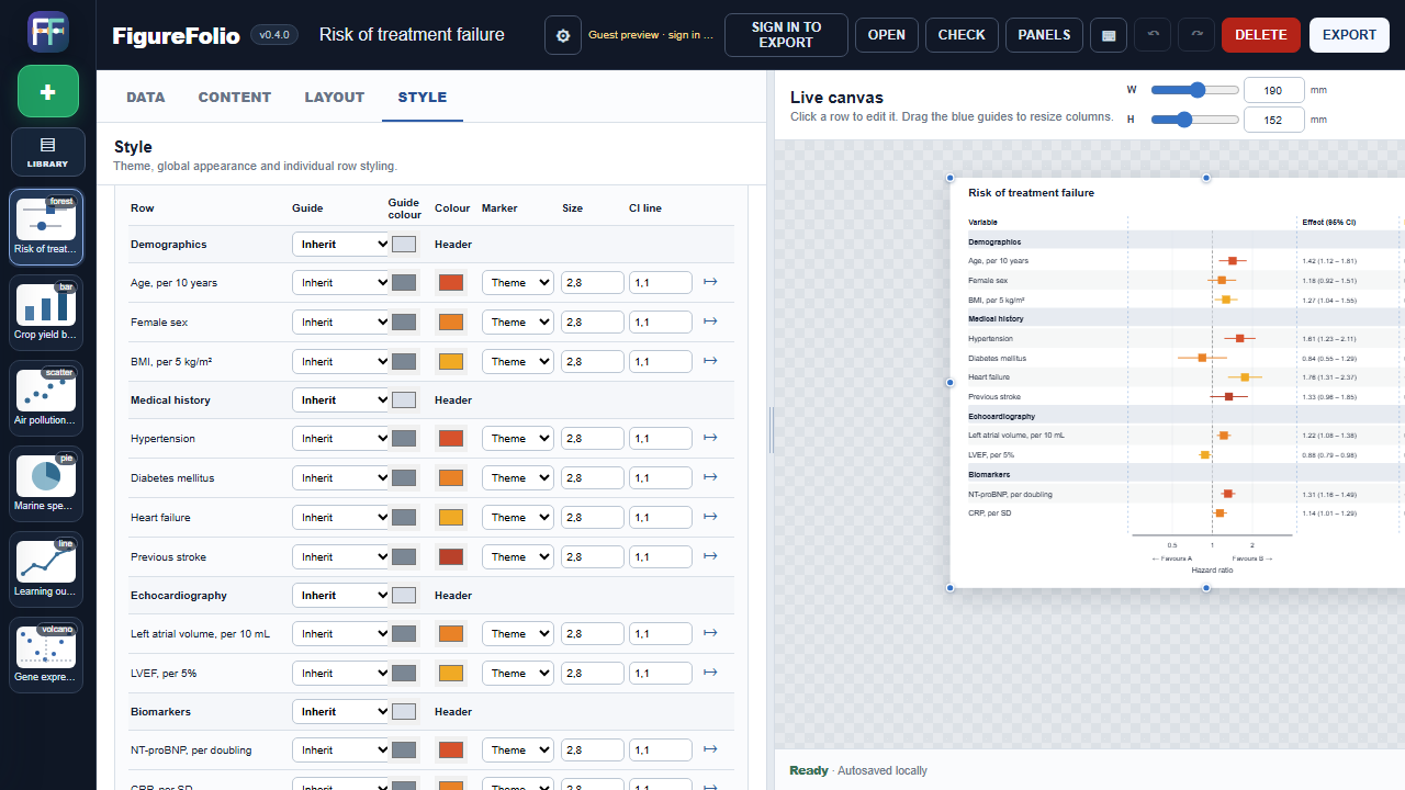 FigureFolio detailed forest plot row styling controls with live canvas